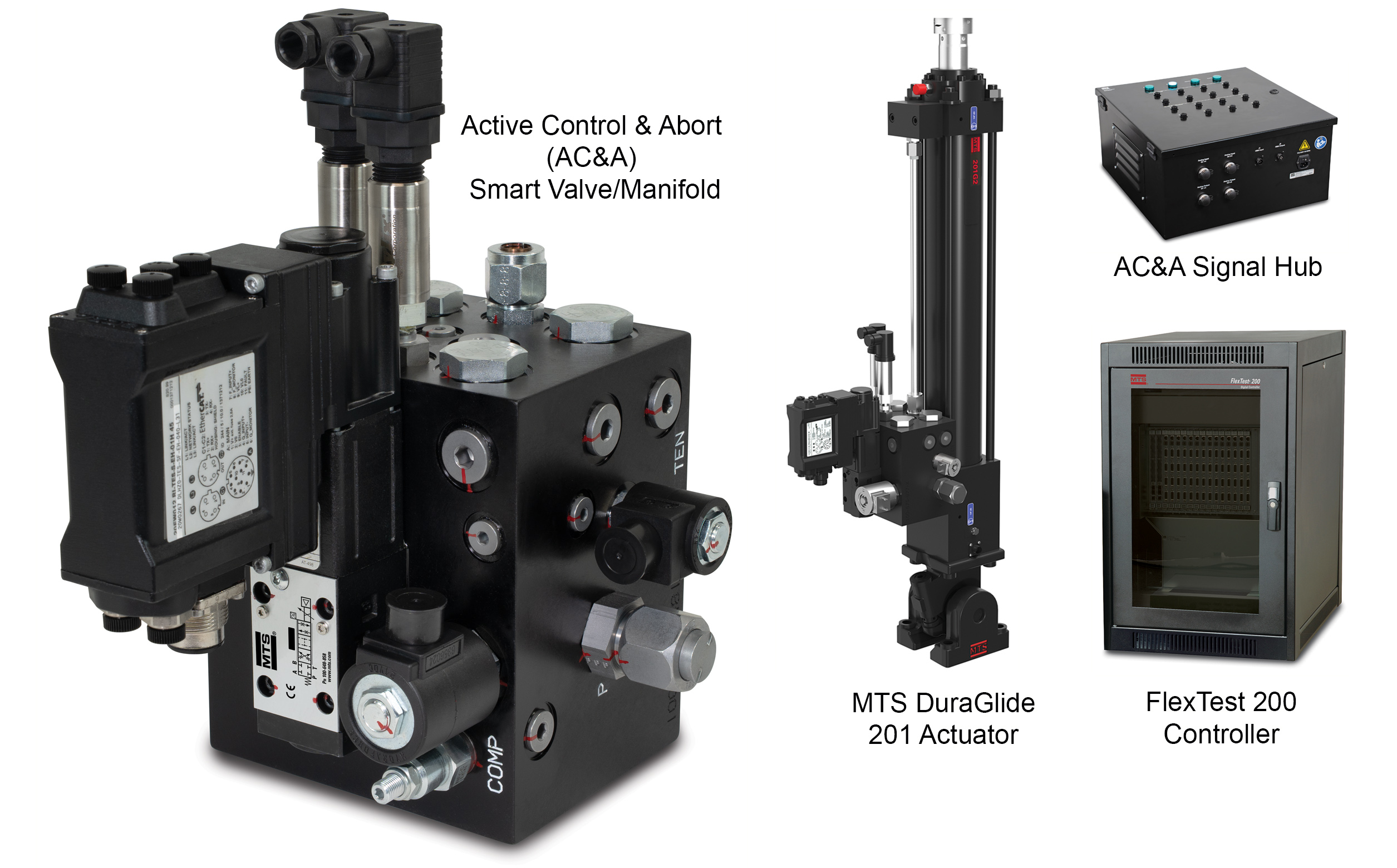 主动控制与中止（AC&A）