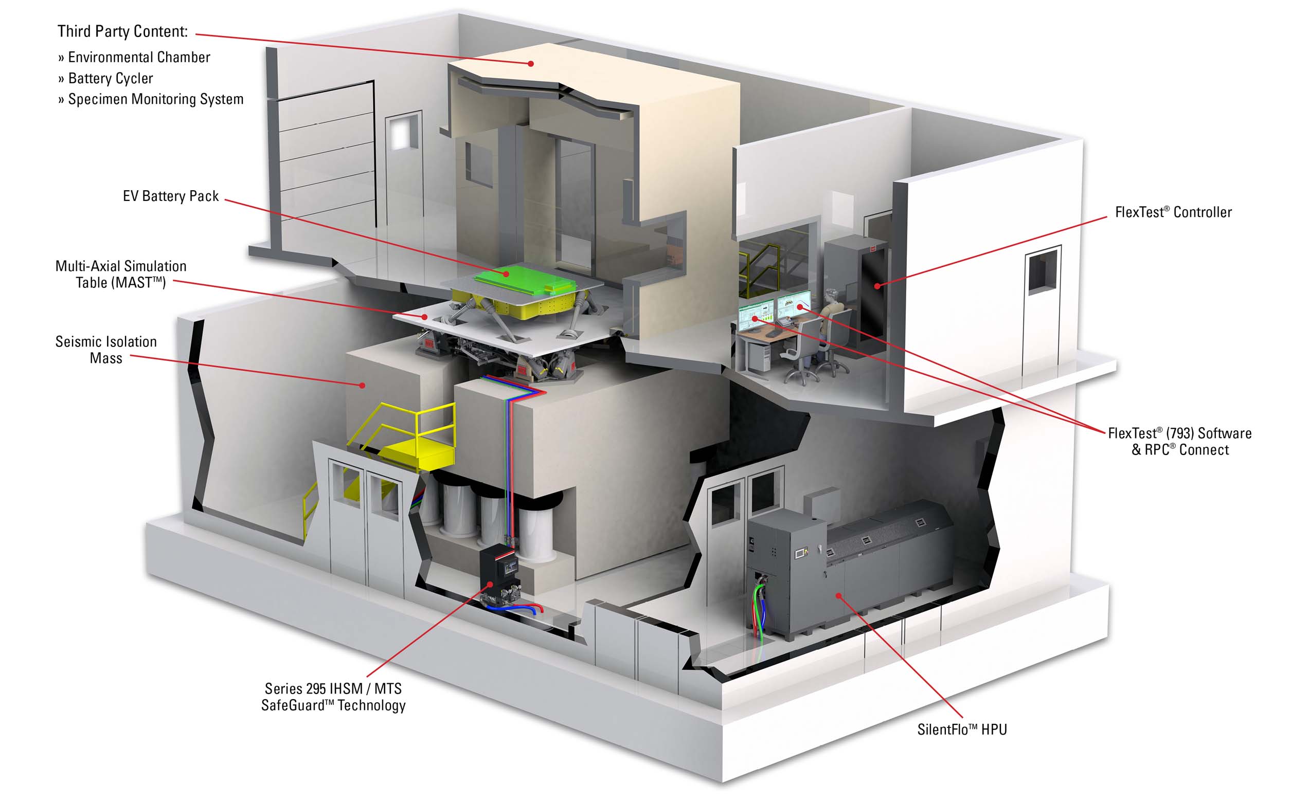 EV Battery Test Applications MTS Systems