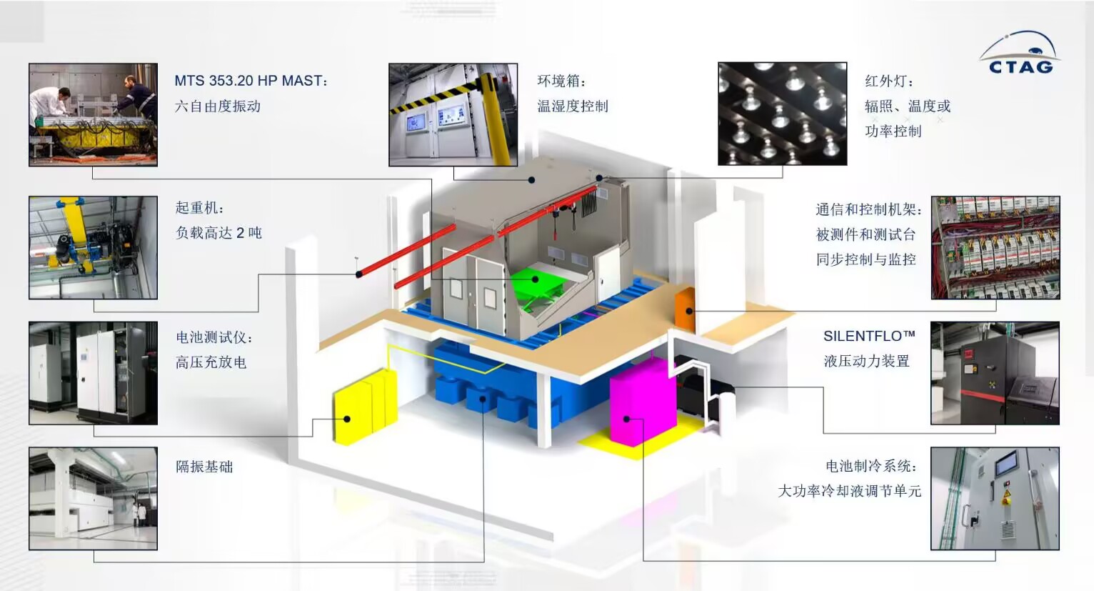 CTAG Integrated Battery Test Cell_CN