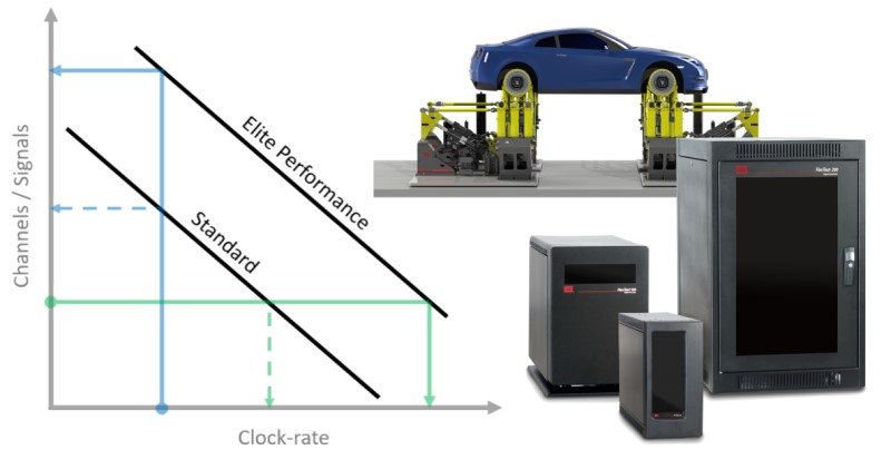 FlexTest Elite Performance