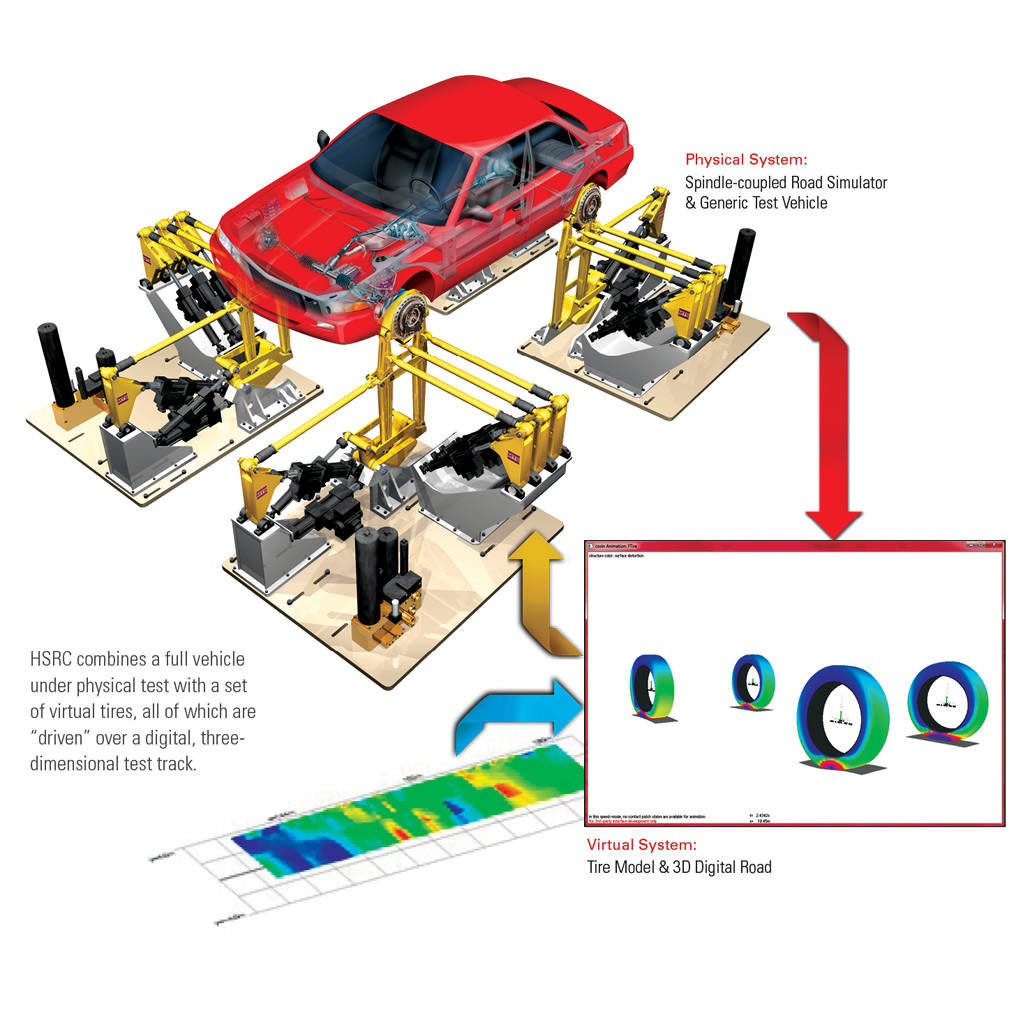 MTS - Jaguar Land Rover: Optimizing Durability Test Efficiency