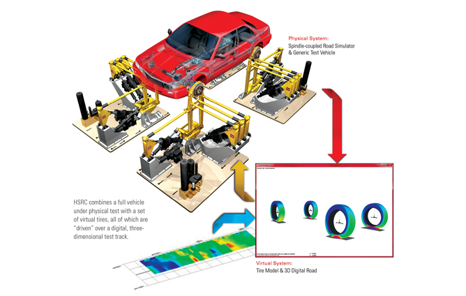 MTS - Jaguar Land Rover: Optimizing Durability Test Efficiency