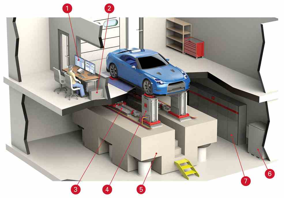 Model 320 System